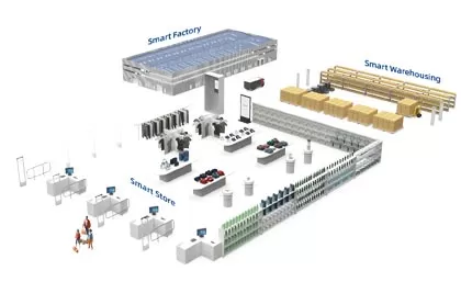 Century Diversified Smart Retail Solutions Empower the Digital Transformation of the Retail Industry