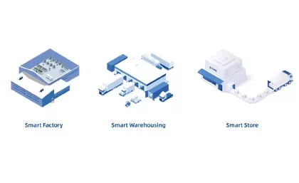 Digital-Intelligent IOT: How Century RFID Technology Empowers Omni-channel Retail Supply Chains