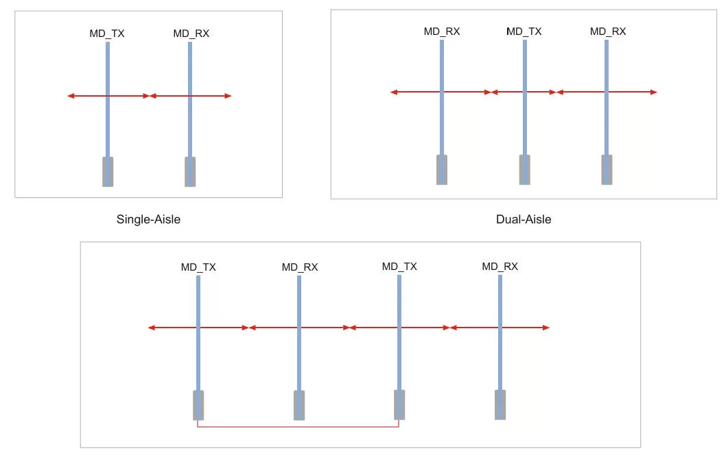 Modes of Combinations.jpg Modes of Combinations.jpg