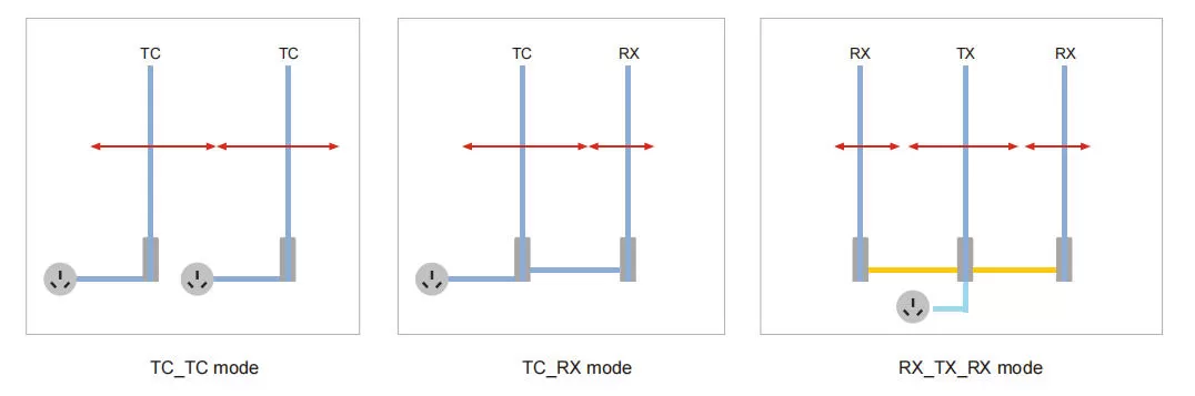 Modes of Combinations.jpg Modes of Combinations.jpg