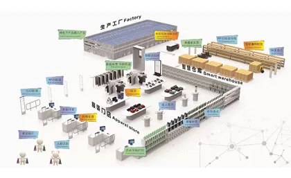 Century Fashion Industry RFID Whole Supply-chain Integrated Solution