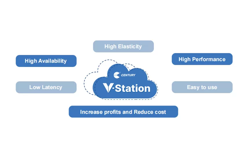 What can V-Station provide you?