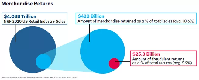 rfid as optimization of resources and results in online and omnichannel sales 2