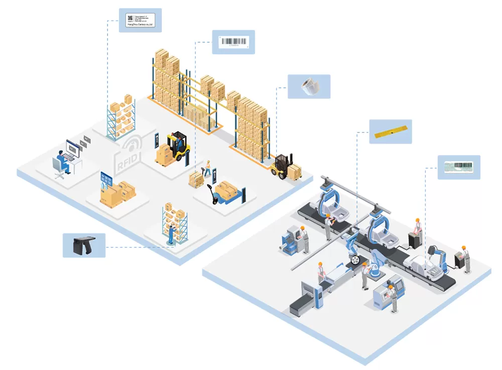RFID Automotive Industry