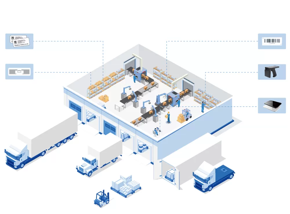 RFID in Supply Chain