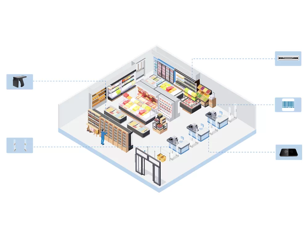 RFID In Food Industry