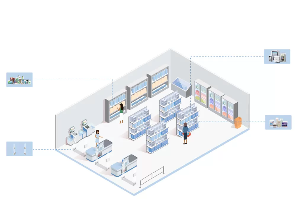 RFID Solutions for Beauty and Personal Care
